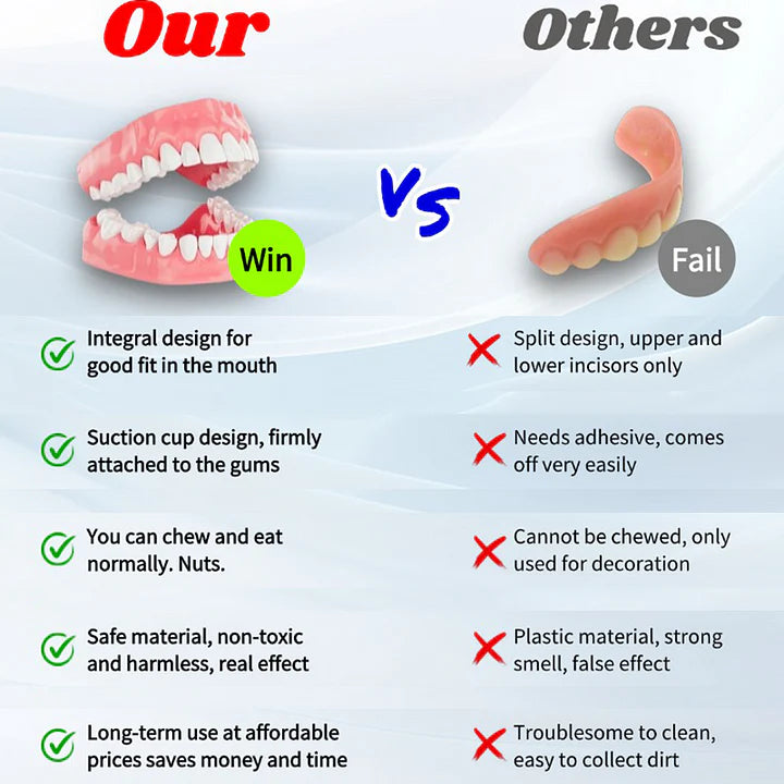 NESLEMYâ˘-Advanced Customized Full Denture Set
