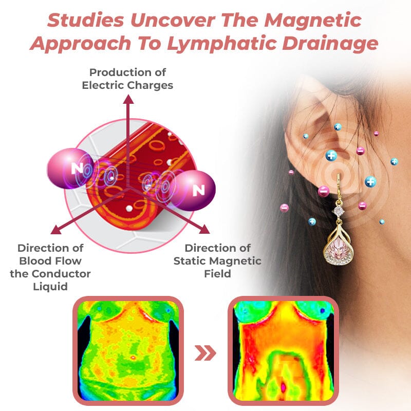 Lymph Flow Magnetogen Earrings（🔥LAST DAY SALE-80% OFF)