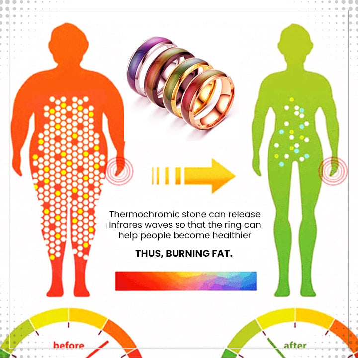 Lymphvity Thermotherapeutic Body Detox Ring（Limited time discount 🔥 last day）