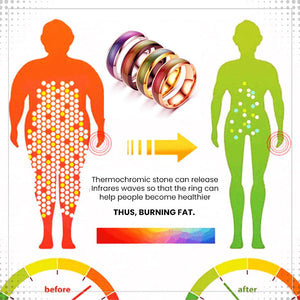 Lymphvity Thermotherapeutic Body Detox Ring（Limited time discount 🔥 last day）