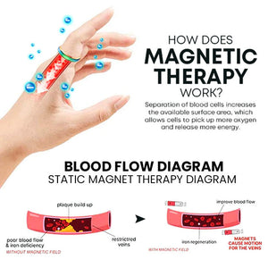 Lymphvity Thermotherapeutic Body Detox Ring（Limited time discount 🔥 last day）